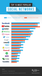 Image captured from Digital Information World